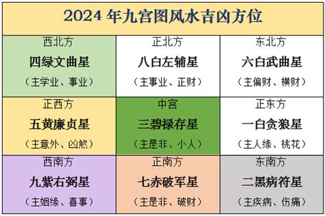 風水 龍擺設|2024年龍年布局｜蘇民峰教家居風水布局 趨旺財運桃 